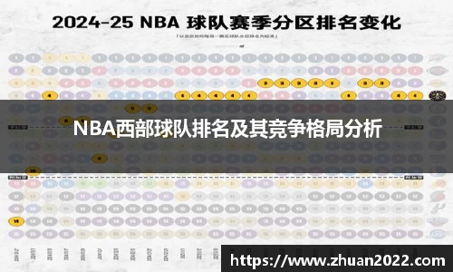 NBA西部球队排名及其竞争格局分析