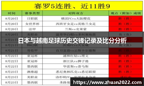日本与越南足球历史交锋记录及比分分析